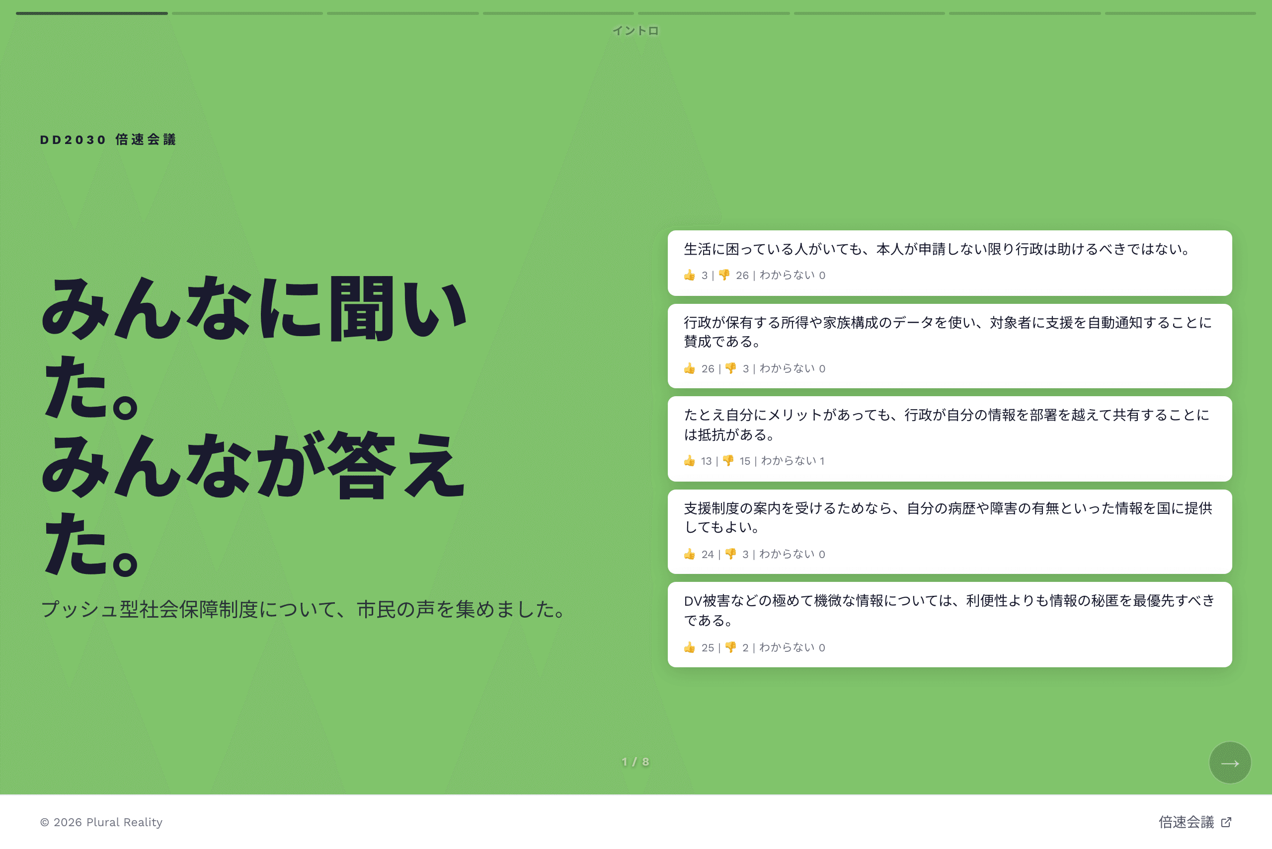 市民向けレポート画面（DD2030 デモ）