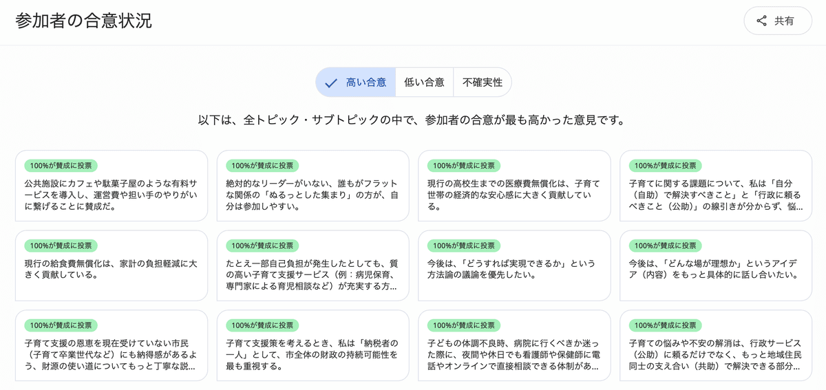 参加者の合意状況