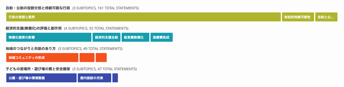 トピック・サブトピック分析